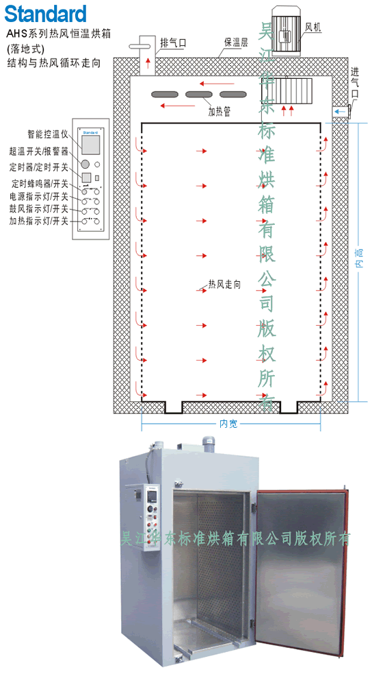 AHS�_(t��i)܇ʽ���ʽ����Y(ji��)��(g��u)�D